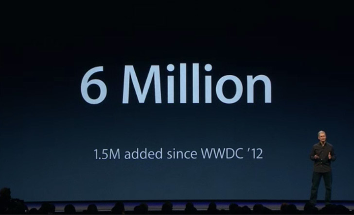 6million-apple-developers