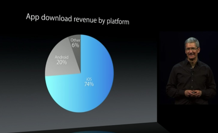 apple-download-revenue